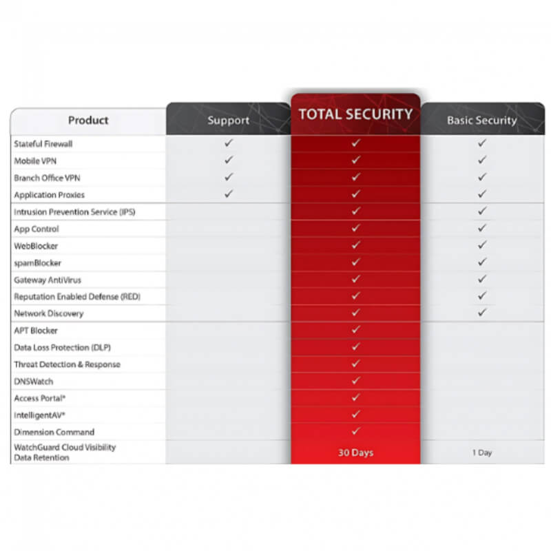 Licencias Firewalls