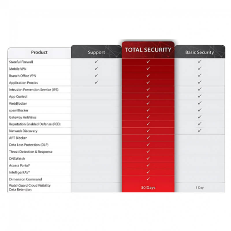 Licenicas FIrewalls