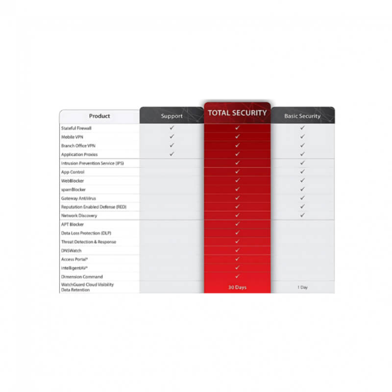 Licencias Firewalls